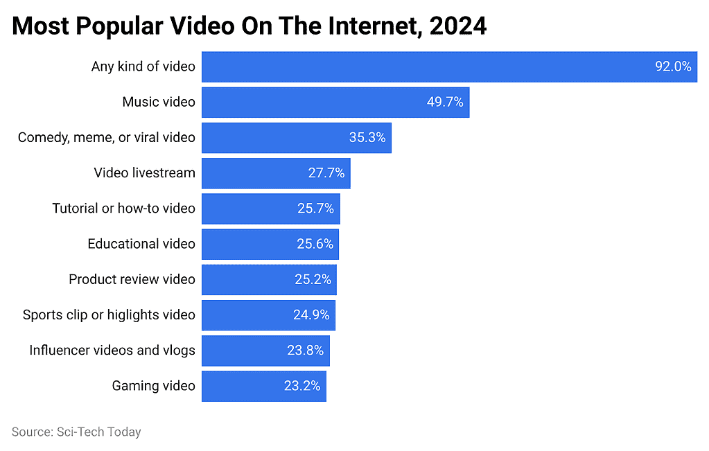 Internet Statistics By Country, Demographics And Facts (2025)