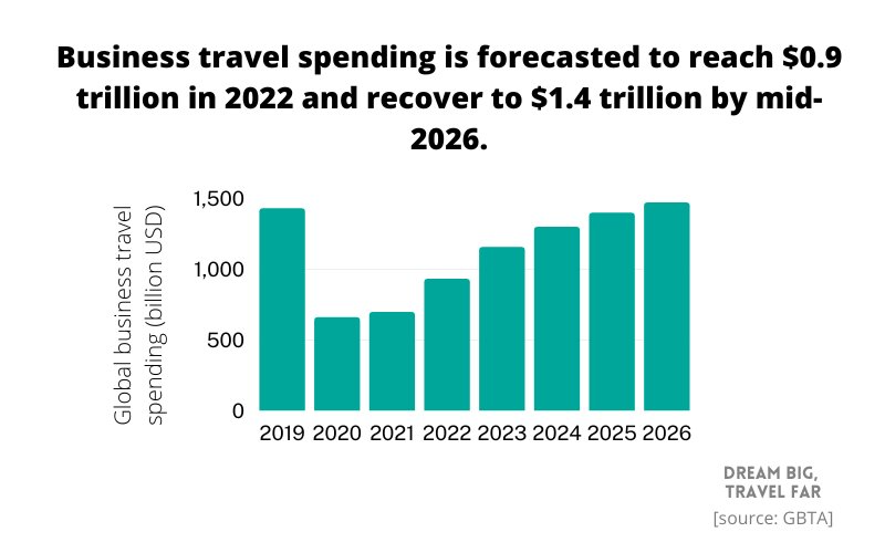 _Global_20business_20travel_20spending.