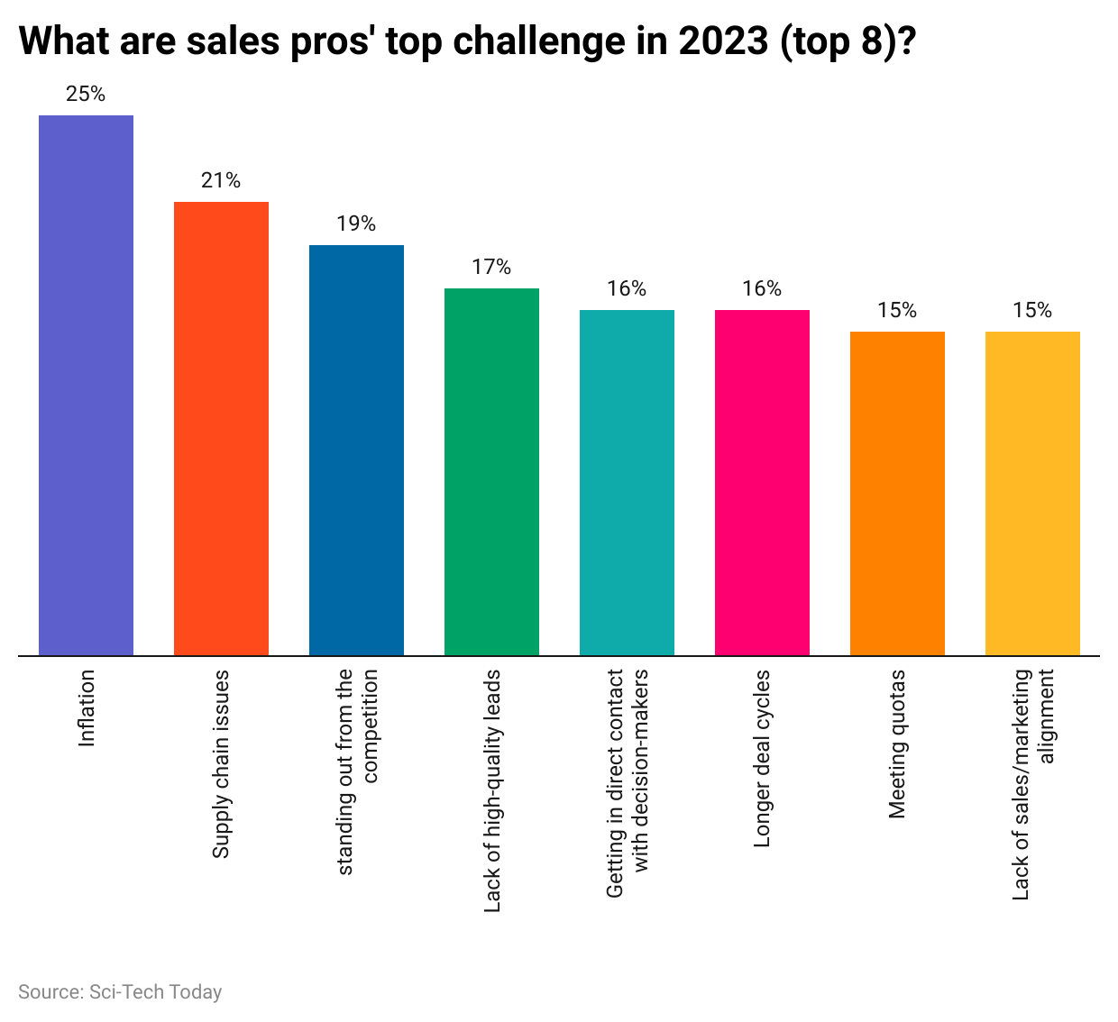 -what-are-sales-pros-top-challenge-in-2023-top-8