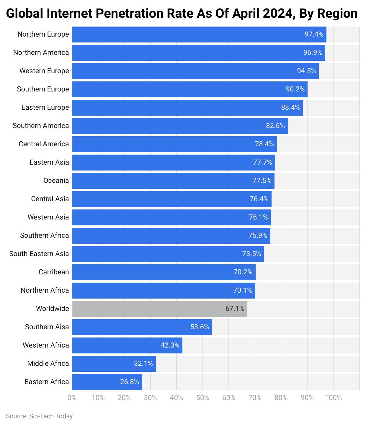 Global Internet Penetration Rate As Of April 2024, By Region