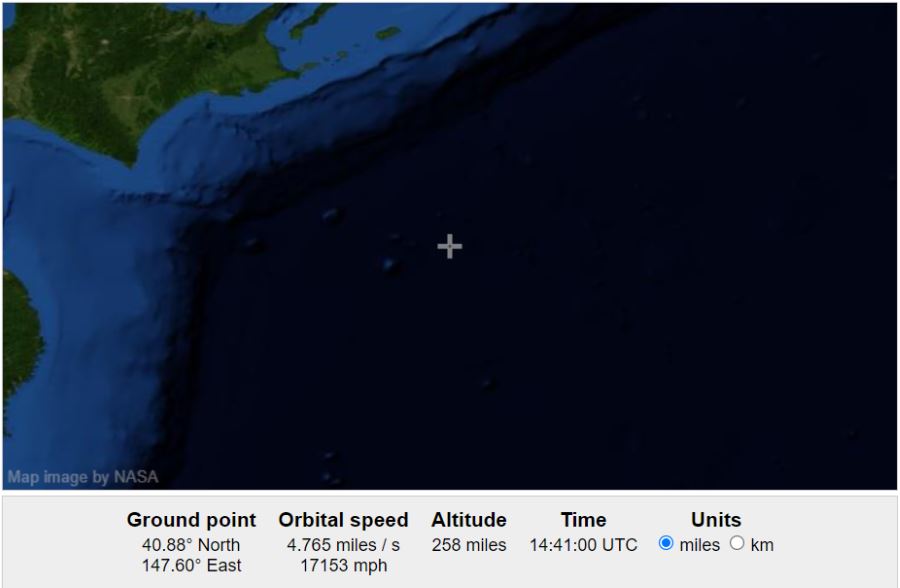 Current position of ISS