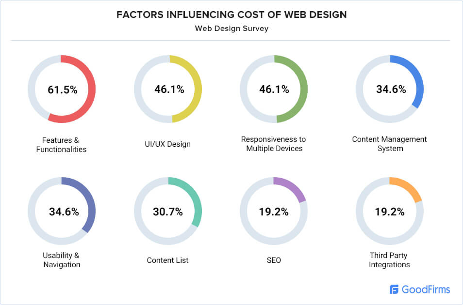 Factors-influencing-cost-of-web-design