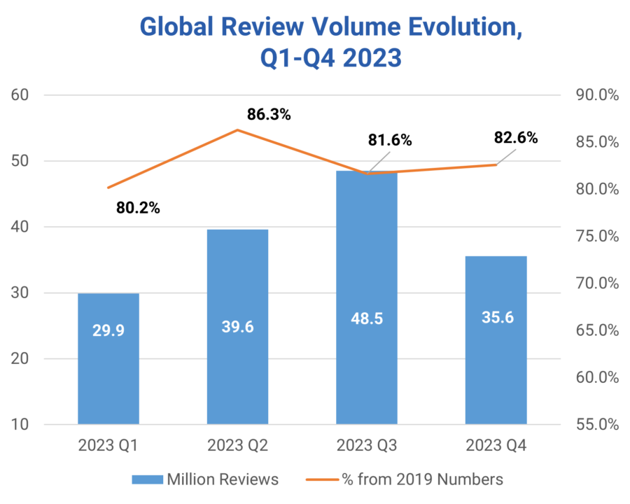  Global-Review-Volume-evolution-Q1-Q4-2023-