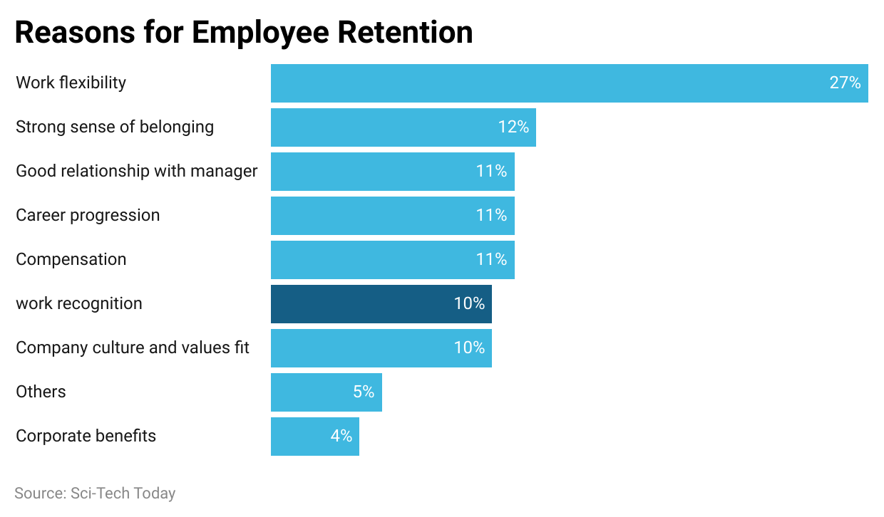 reasons-for-employee-retention
