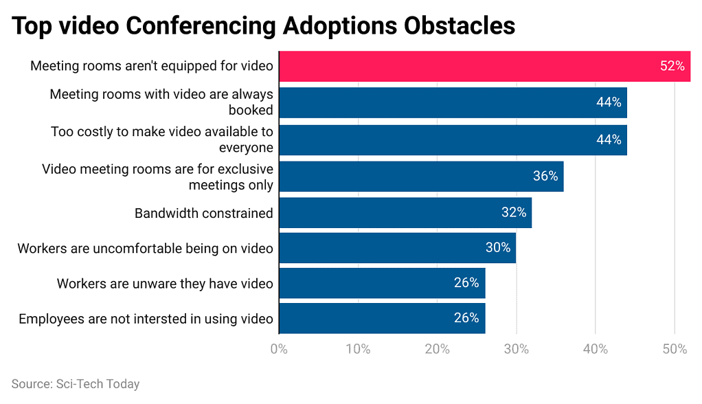 Video Conferencing Statistics By Usage and Facts [2024*]