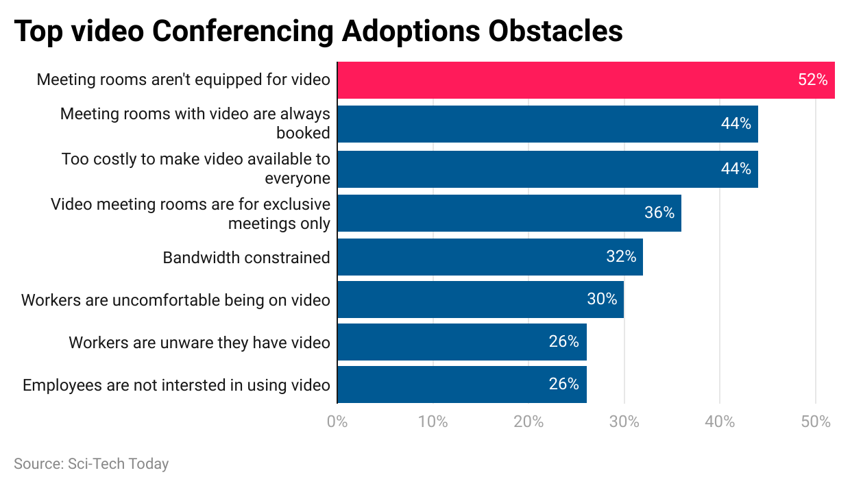 top-video-conferencing-adoptions-obstacles.