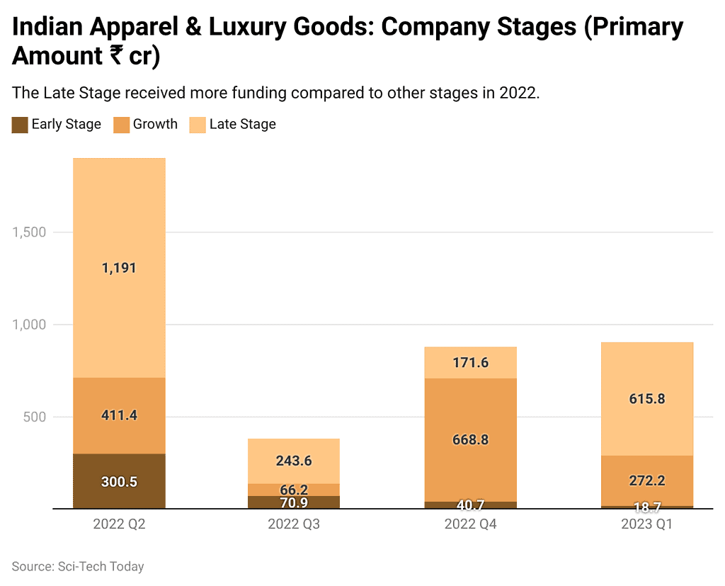 Fashion Industry Statistics By Revenue, Import And Export (2025)
