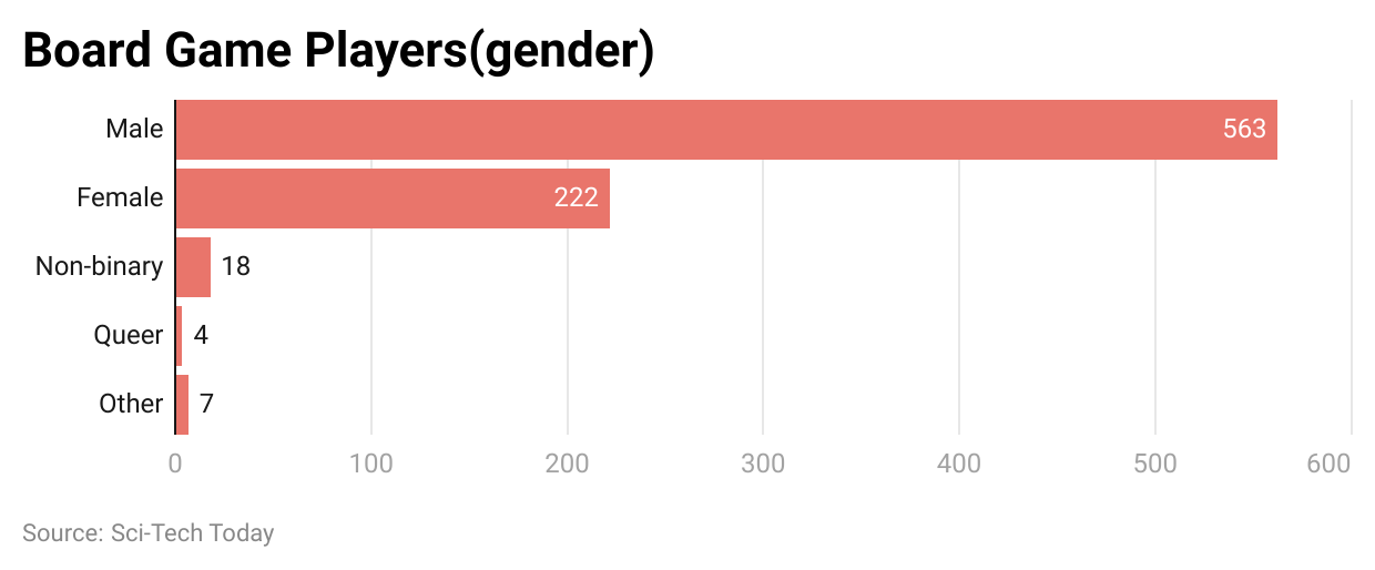 board-game-players-gender-