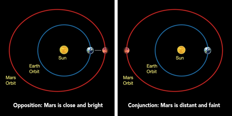Mars_Opposition_Conjunction