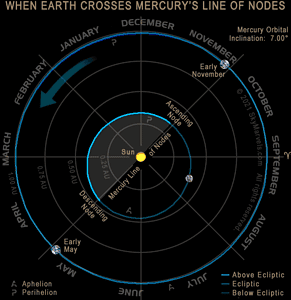 Mercury Statistics And Facts (2026)