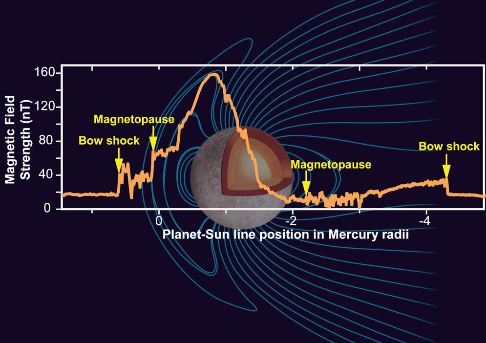 Mercury_Magnetic_Field_NASA