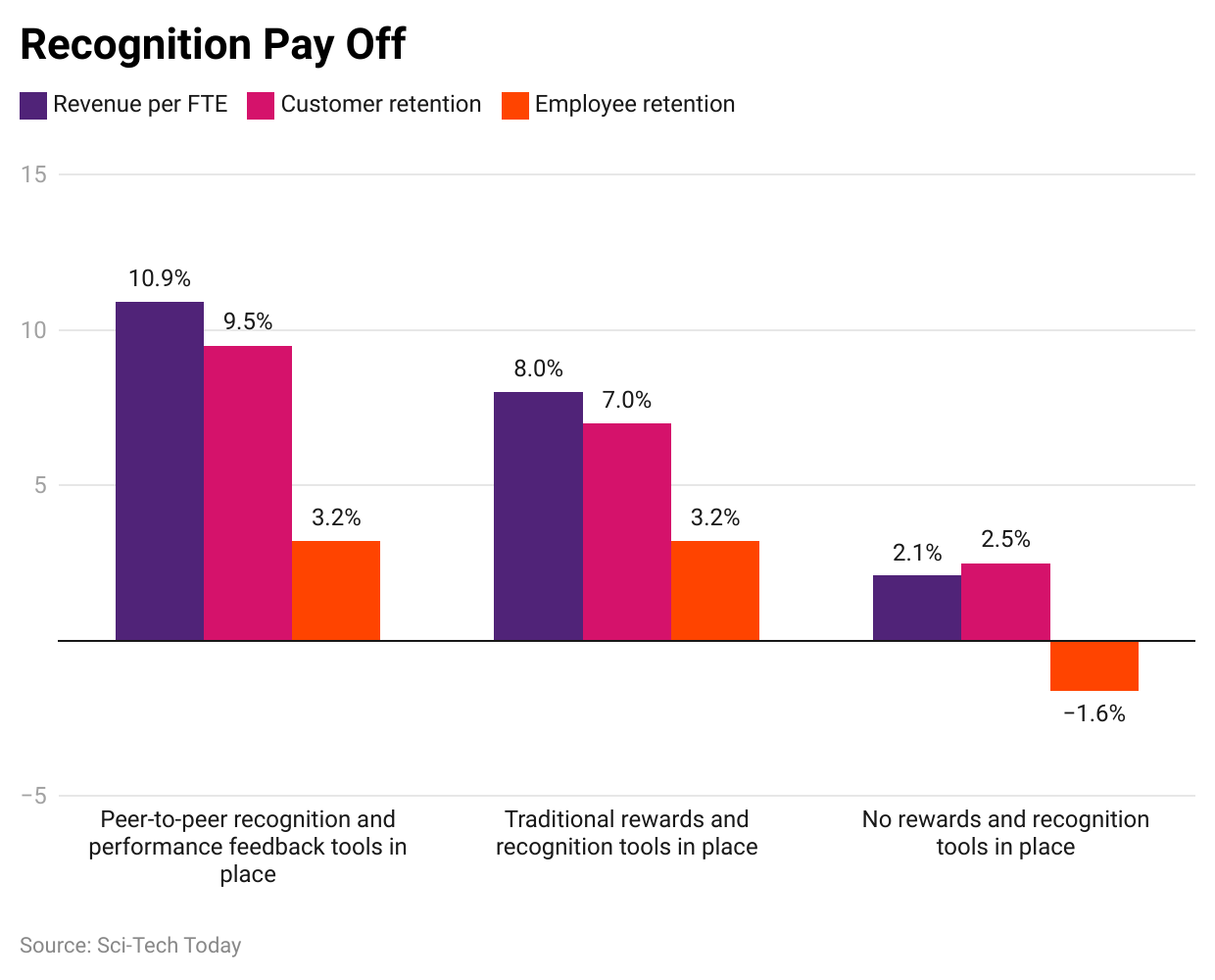 recognition-pay-off.