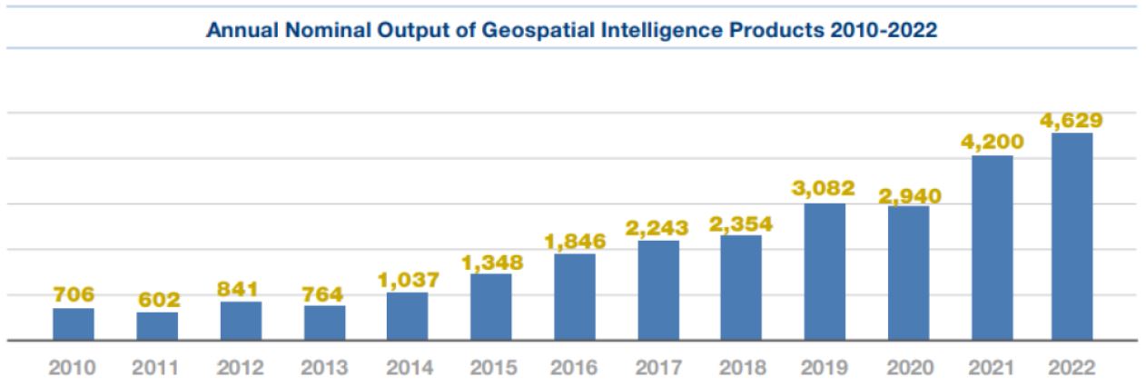 SatCen production and output