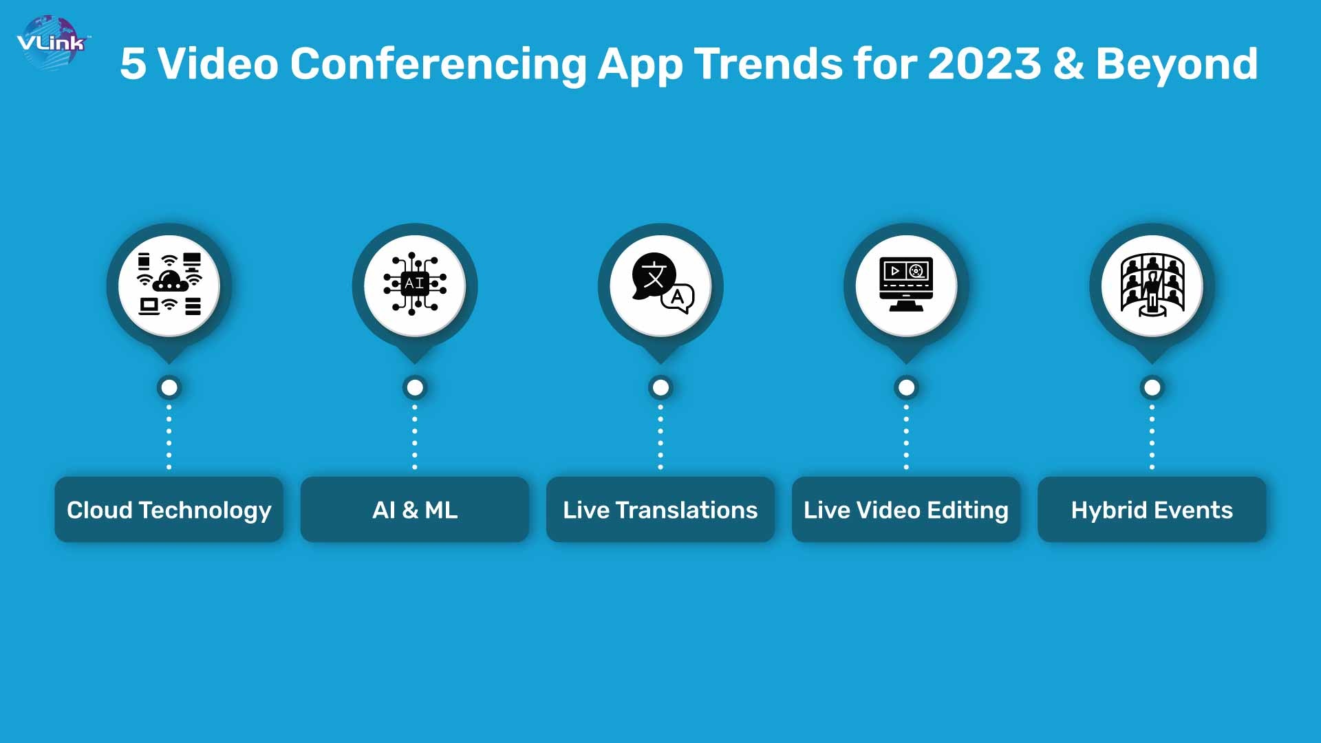 Top_5_Trends_for_2023_and_Beyond