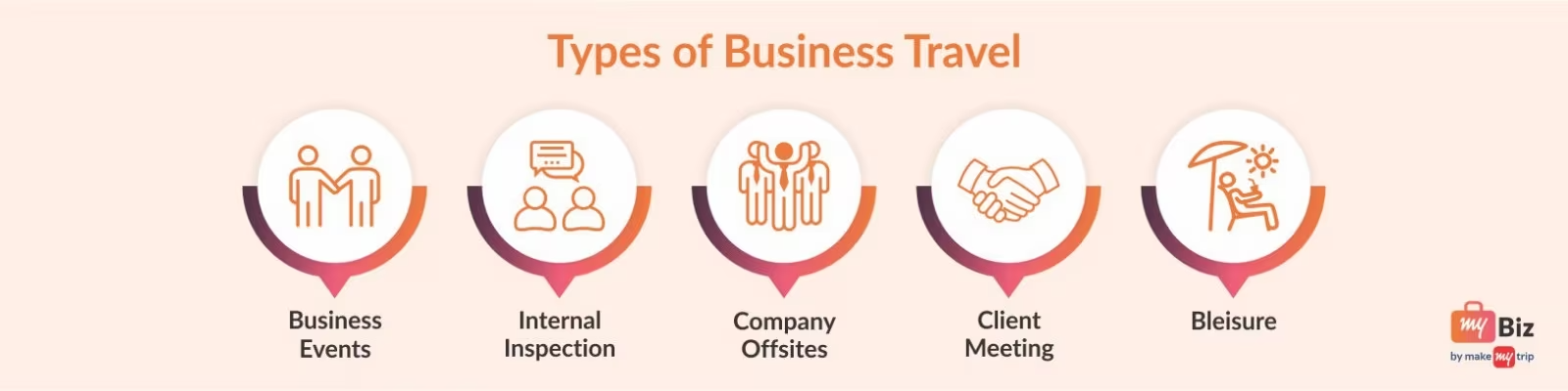 TypesofBusinessTravel.