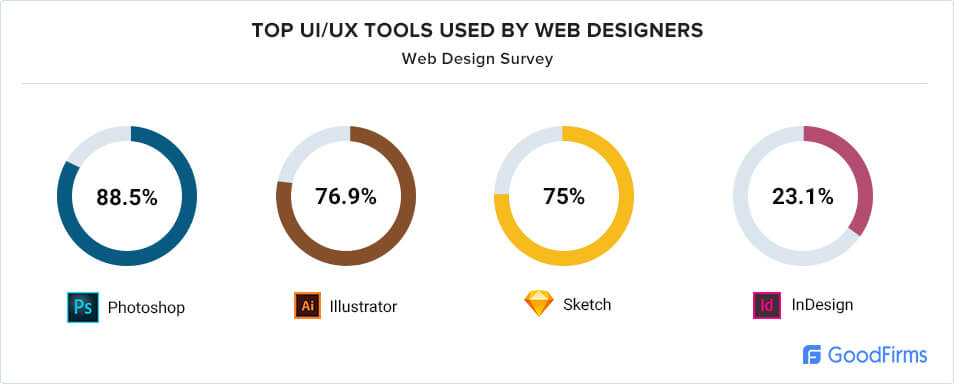 -tools-used-by-designers