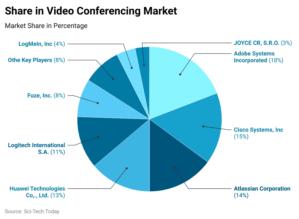 Video Conferencing Statistics By Usage and Facts [2024*]