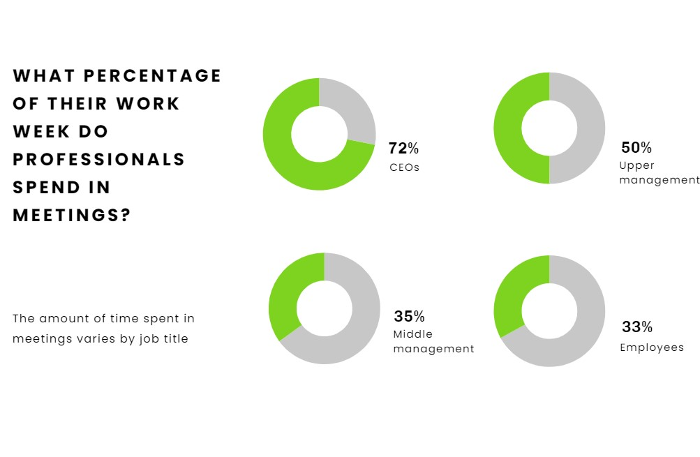 average-time-spent-in-meetings-weekly