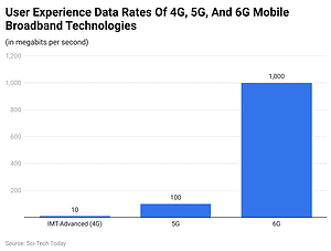 Internet Statistics By Country, Demographics And Facts (2025)