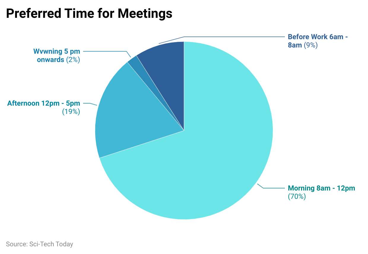 preferred-time-for-meetings