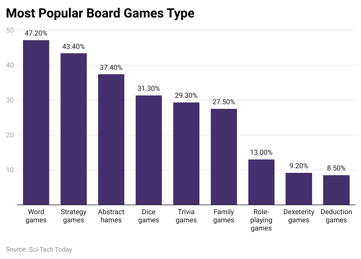 -most-popular-board-games-type