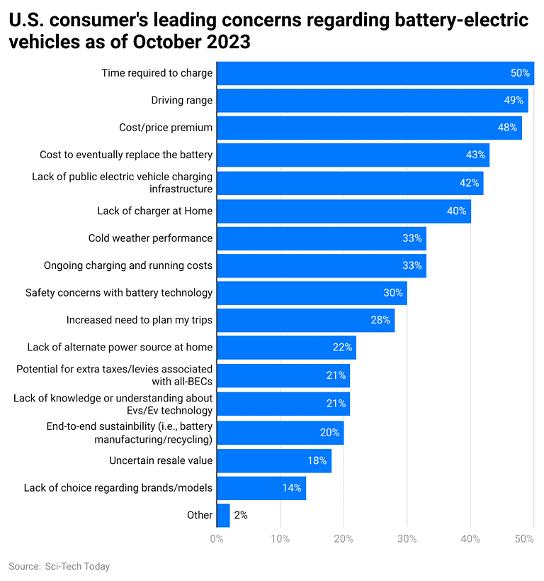 Electric Vehicle Statistics By Region Sales And Facts (2025)