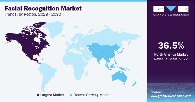 facial-recognition-market-trends-by-region