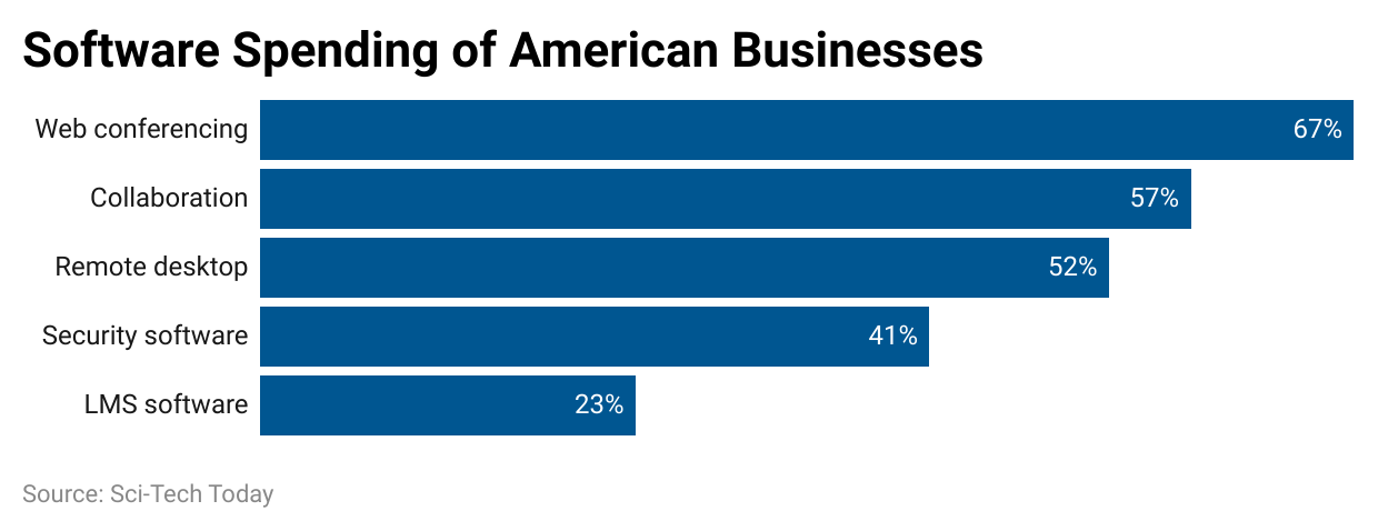 -software-spending-of-american-businesses