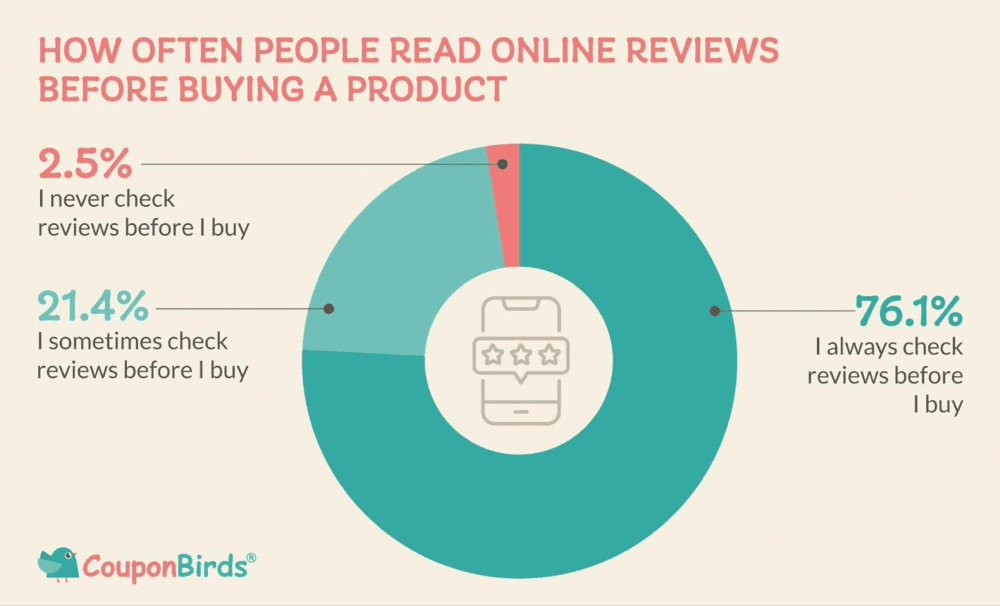 how_often_people_read_p