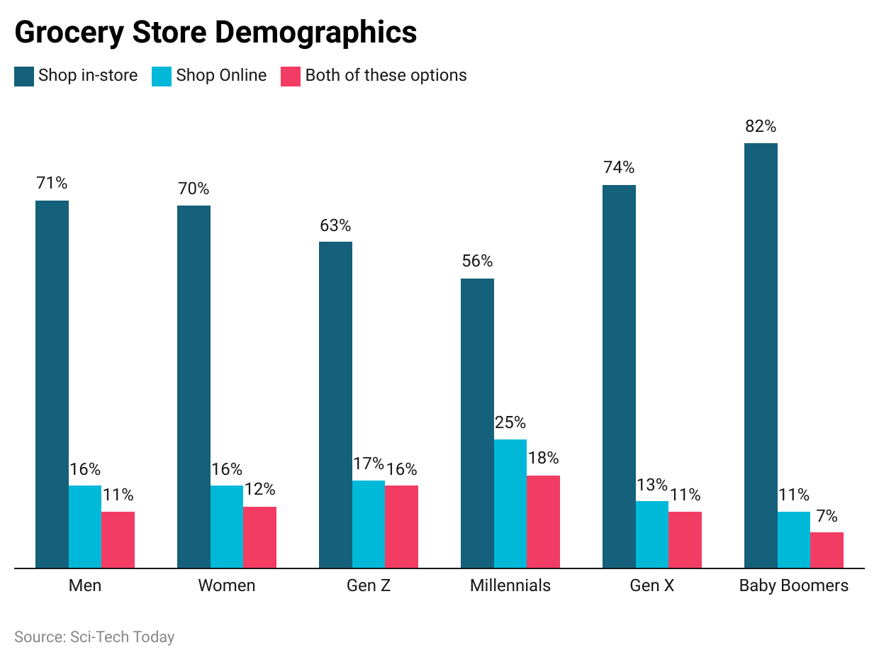 grocery-store-demographics.