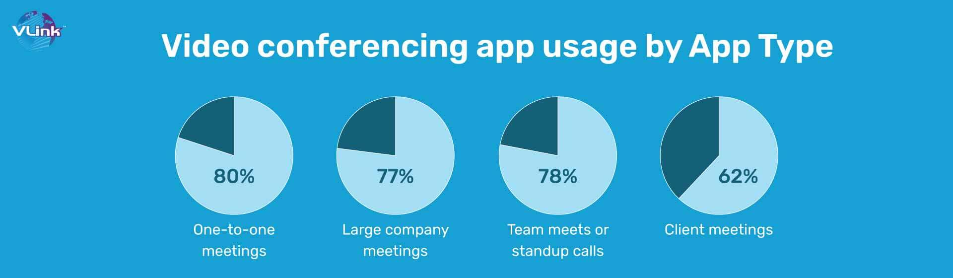 image_of_video_conference_apps_by_usage