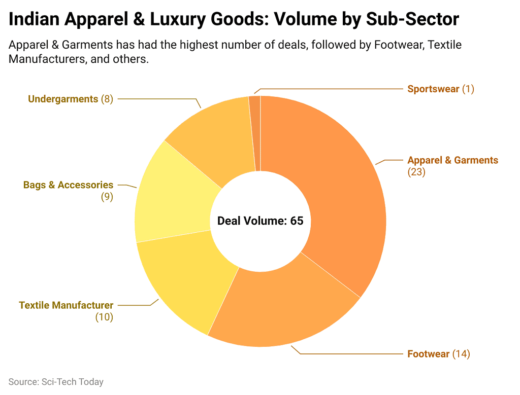 Fashion Industry Statistics By Revenue, Import And Export (2025)