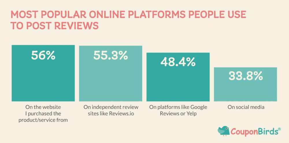 most_popular_online_platforms_pc