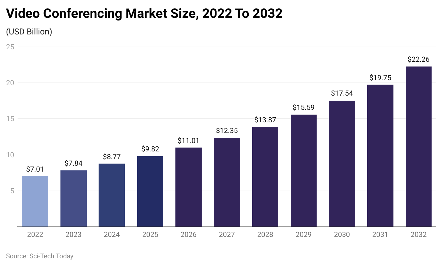 video-conferencing-market-size-2022-to-2032