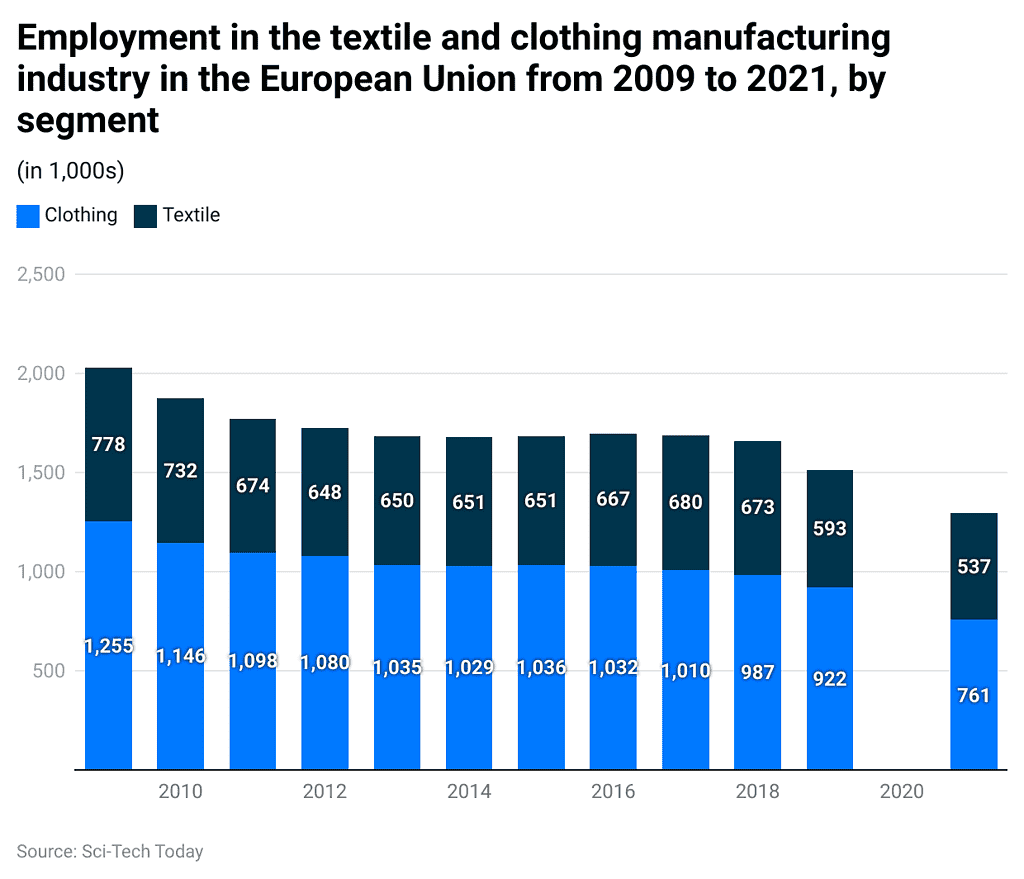 Fashion Industry Statistics By Revenue, Import And Export (2025)