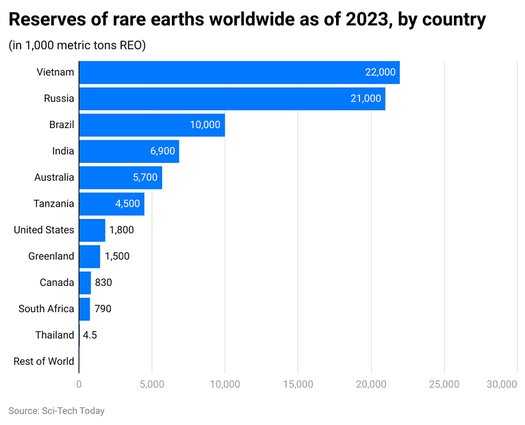 Earth Statistics By Dimensions, Characteristics And Facts (2025)