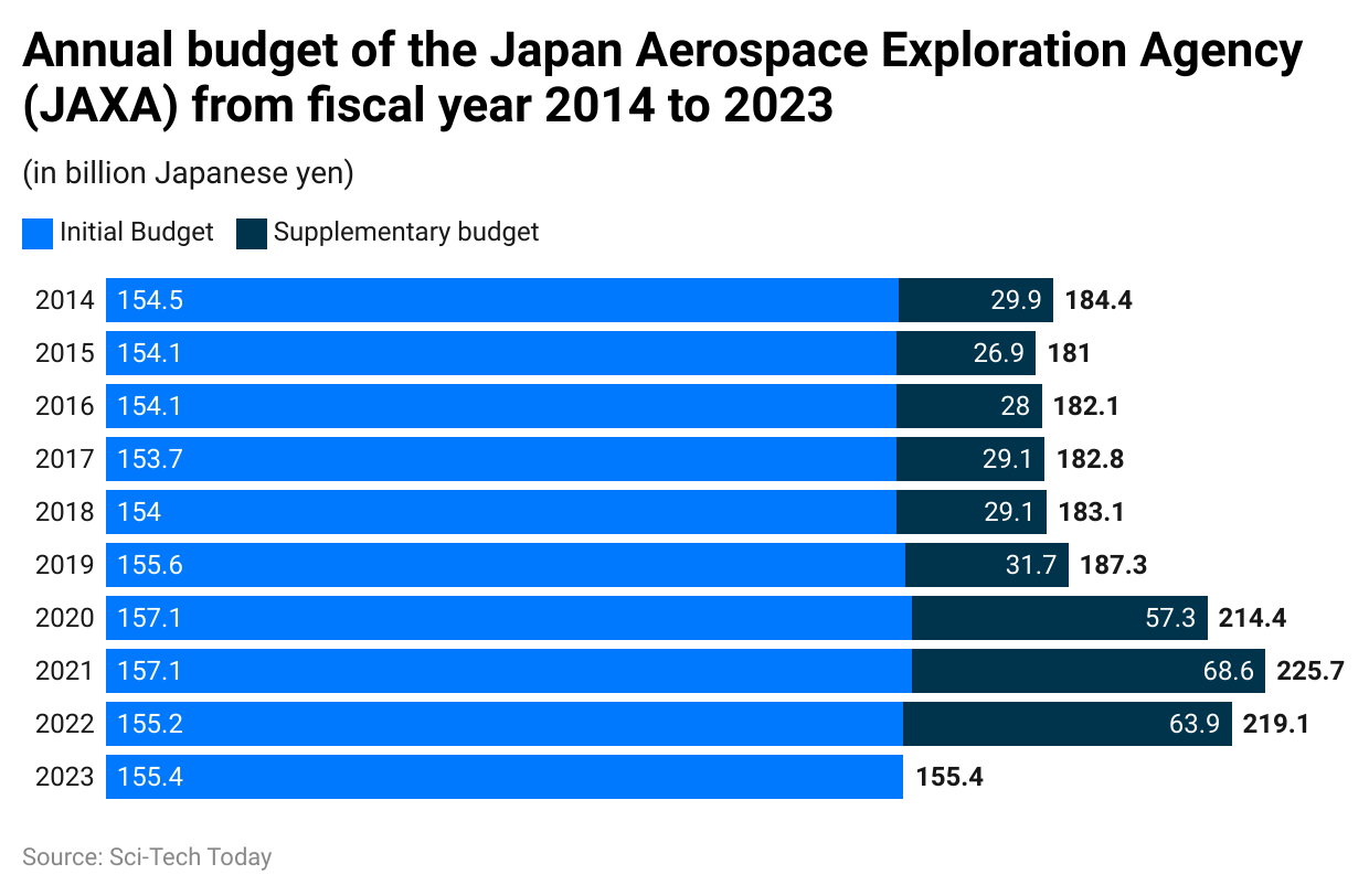 annual-budget-of-the-japan-aerospace-exploration-agency-jaxa-from-fiscal-year-2014-to-2023