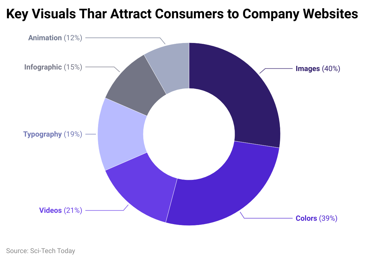 key-visuals-thar-attract-consumers-to-company-websites