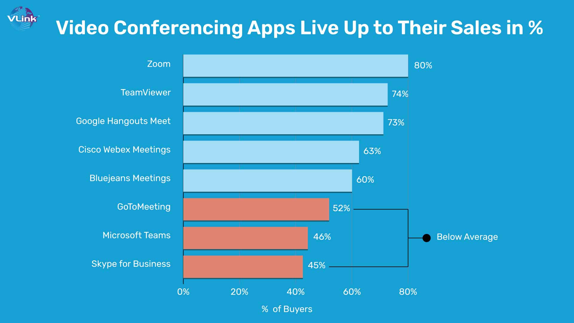 video_conferencing_apps_live_up_to_their_sales