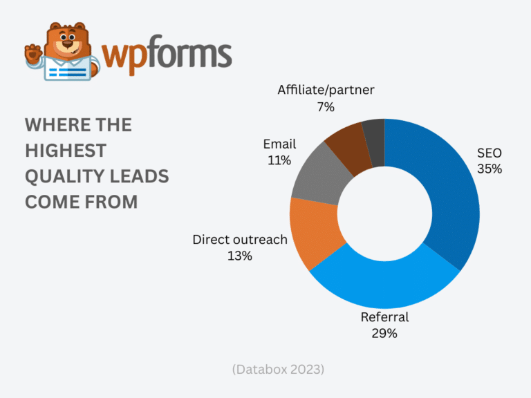 where-high-quality-leads-come-from