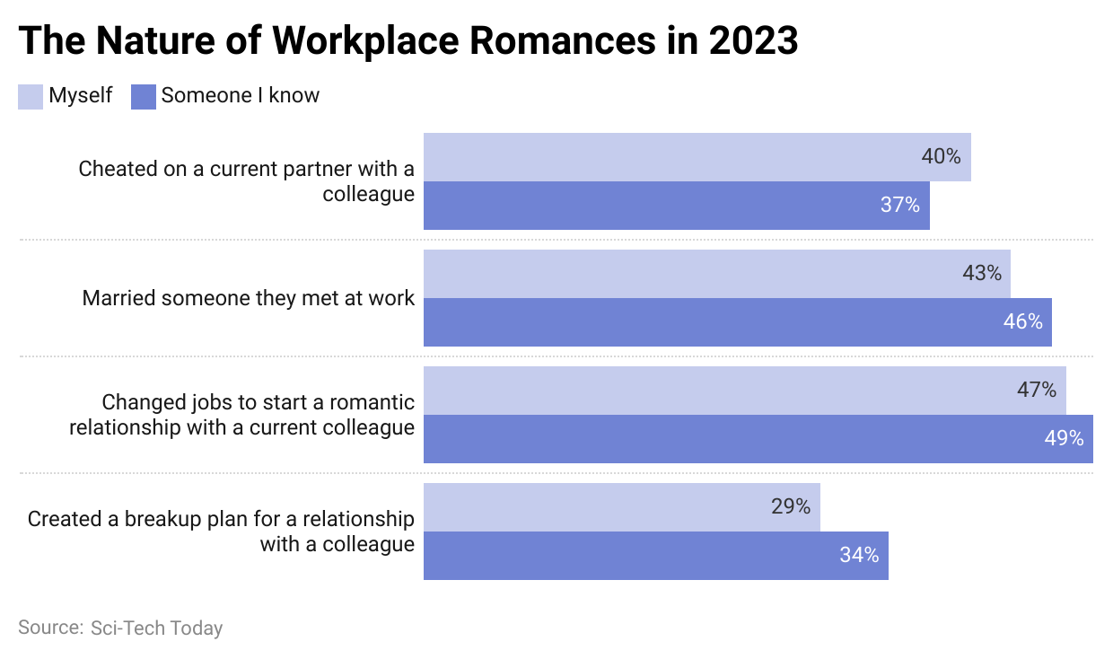the-nature-of-workplace-romances-in-2023