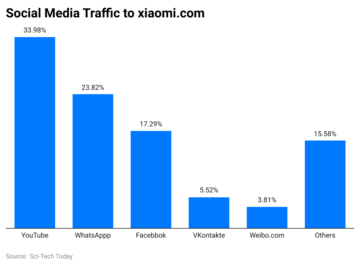 social-media-traffic-to-xiaomi-com