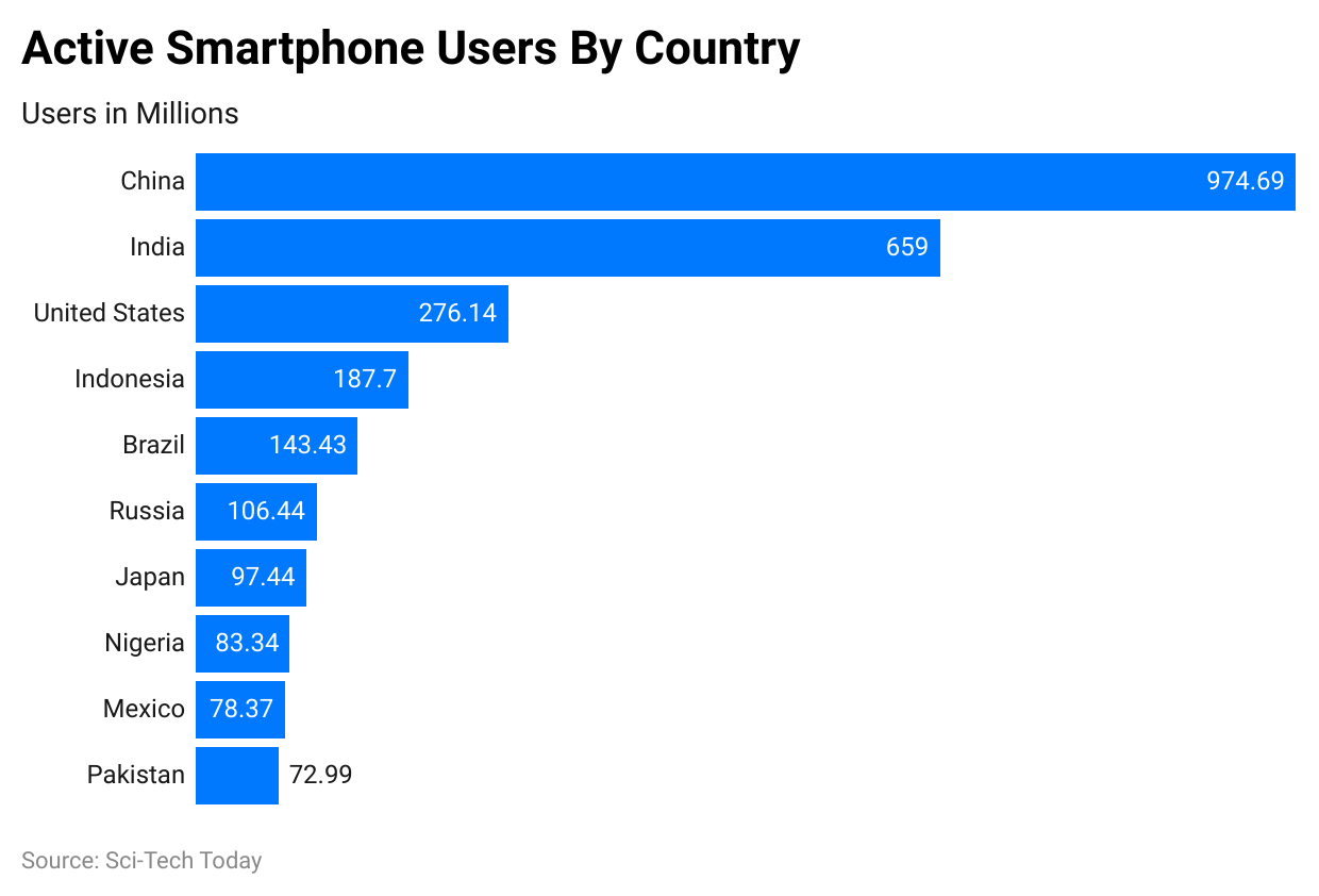 active-smartphone-users-by-country.