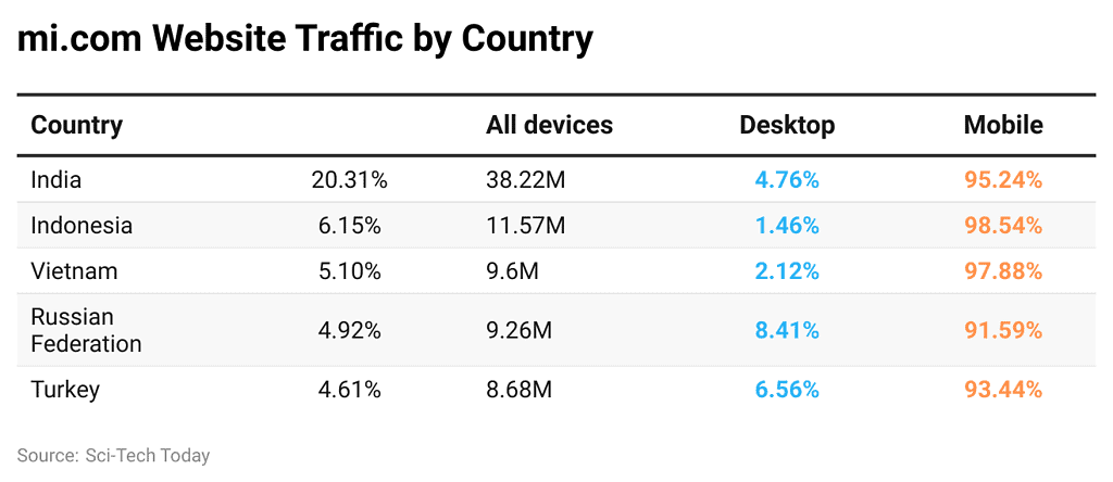 Xiaomi Statistics 2024 By Revenue, History, and Facts