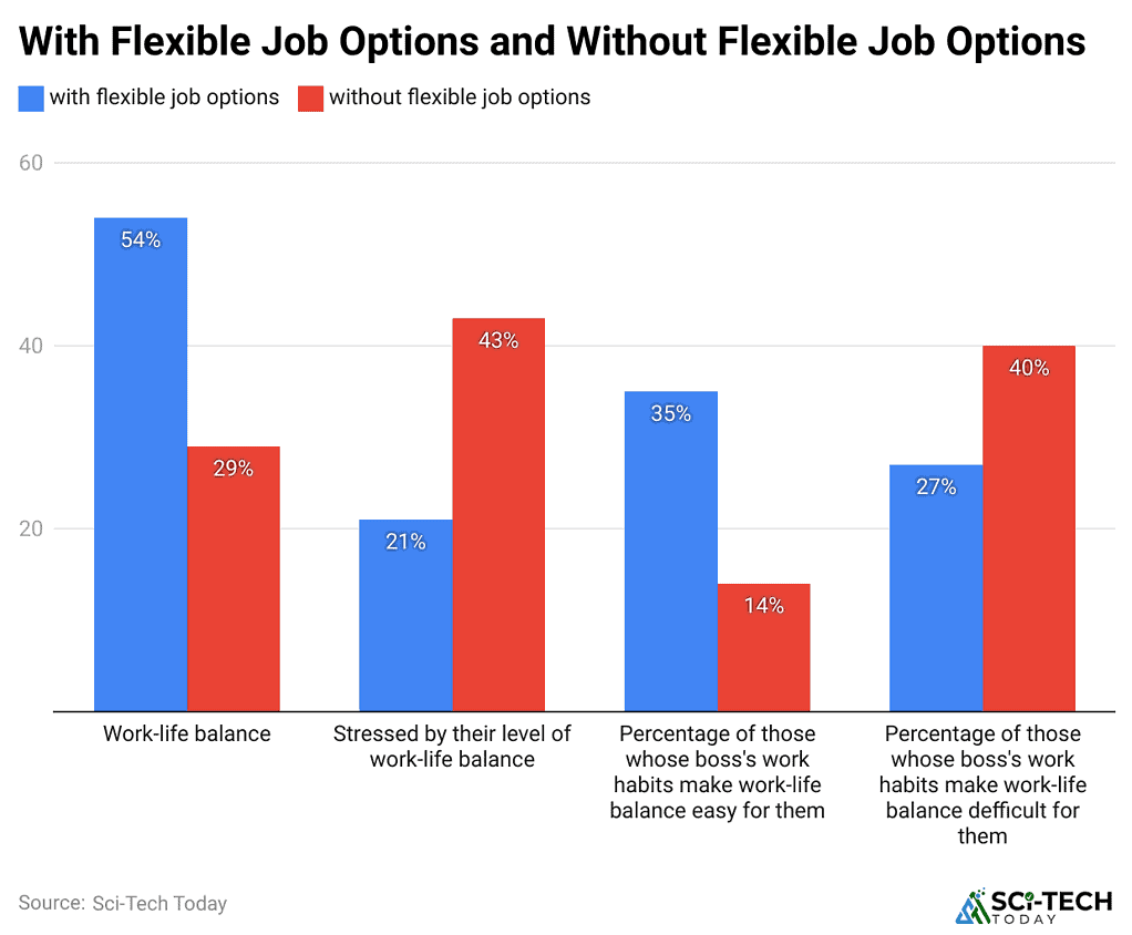 Work-Life Balance Statistics And Facts (2025)