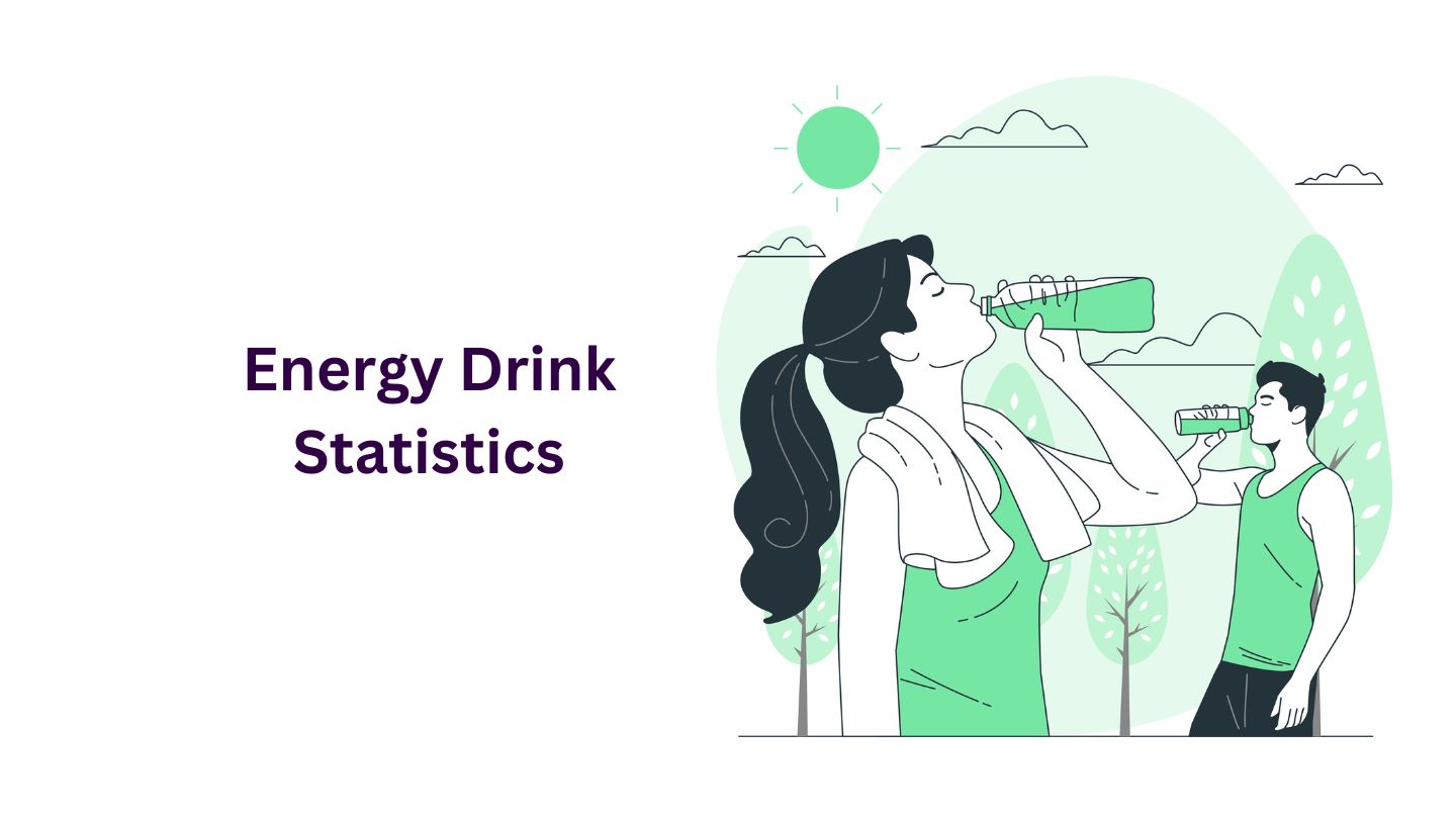 Energy Drink Statistics By Revenue, Brands and Facts