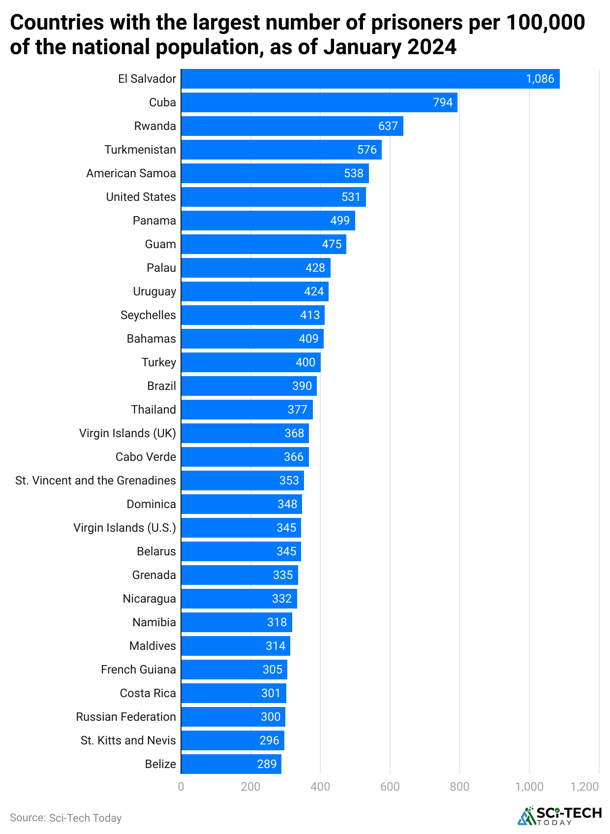 countries-with-the-largest-number-of-prisoners-per-100-000-of-the-national-population-as-of-january-2024