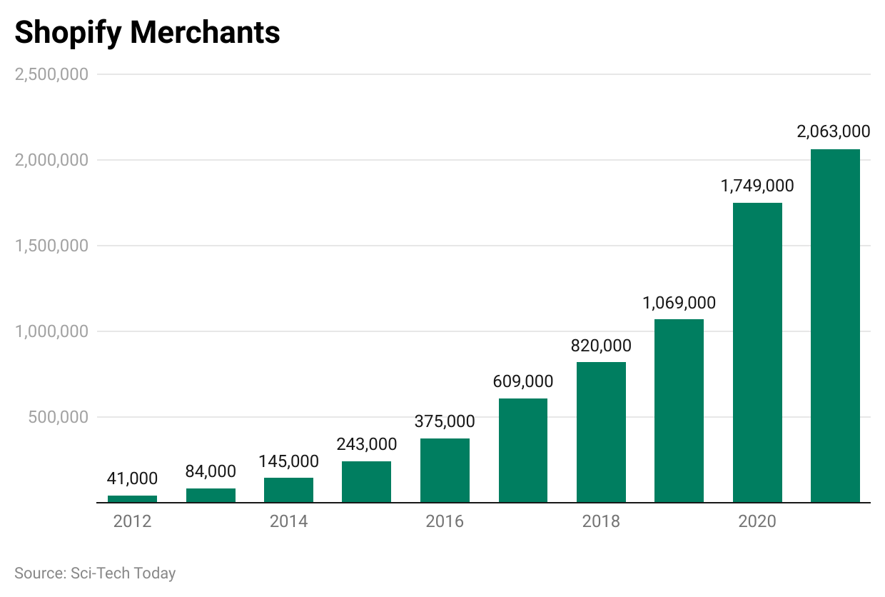 shopify-merchants