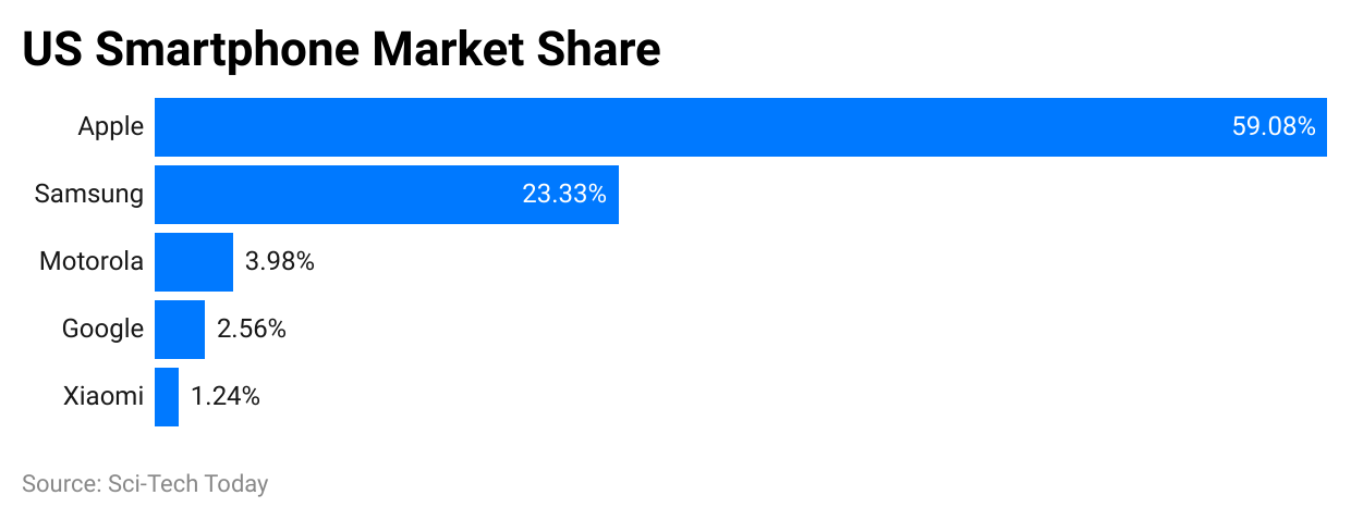 -us-smartphone-market-share