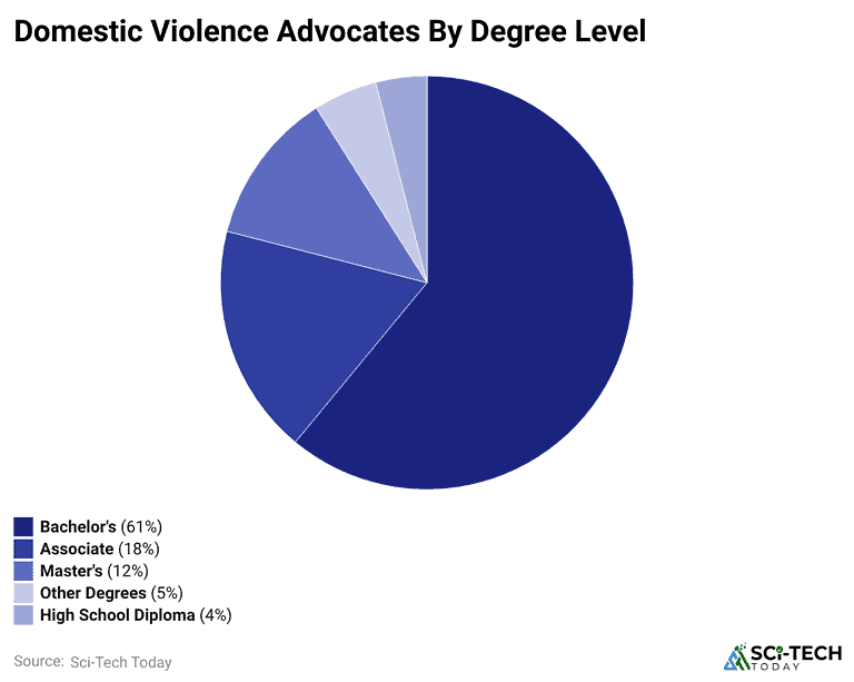 Domestic Violence Statistics By Country, Types and Gender (2025)